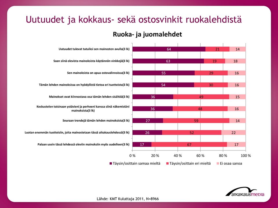 Seuraan trendejä tämän lehden 27 59 14 26 22 67 0 %