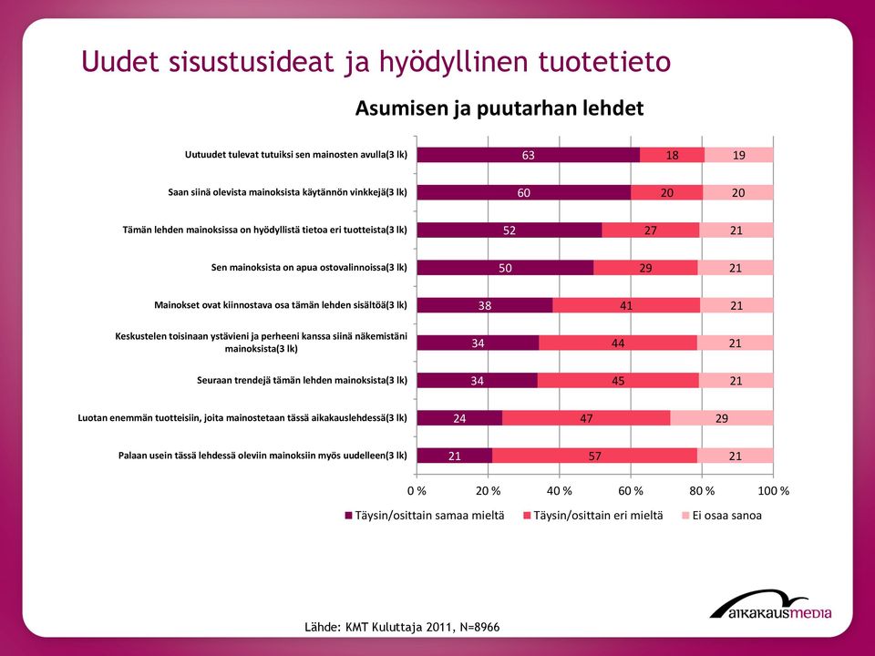 44 Seuraan trendejä tämän lehden 34 45 24 47 29 57 0