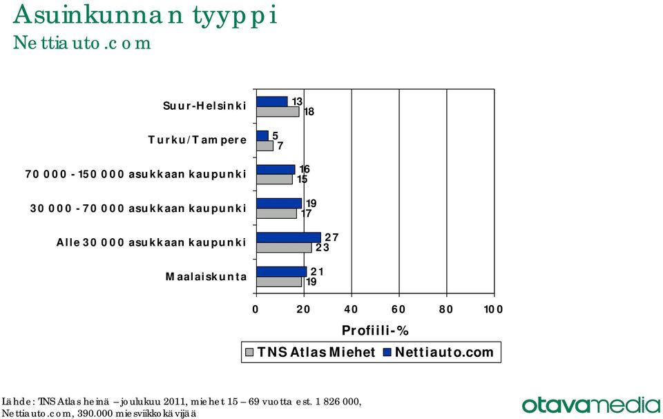 kaupunki Alle 30 000 asukkaan kaupunki Maalaiskunta