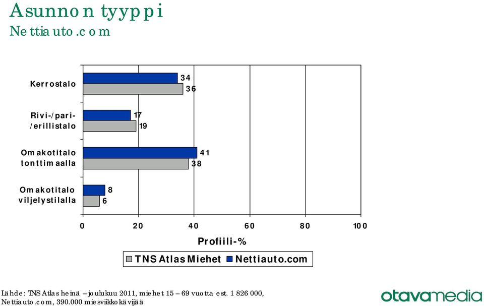 tonttim aalla 41 38 Omakotitalo