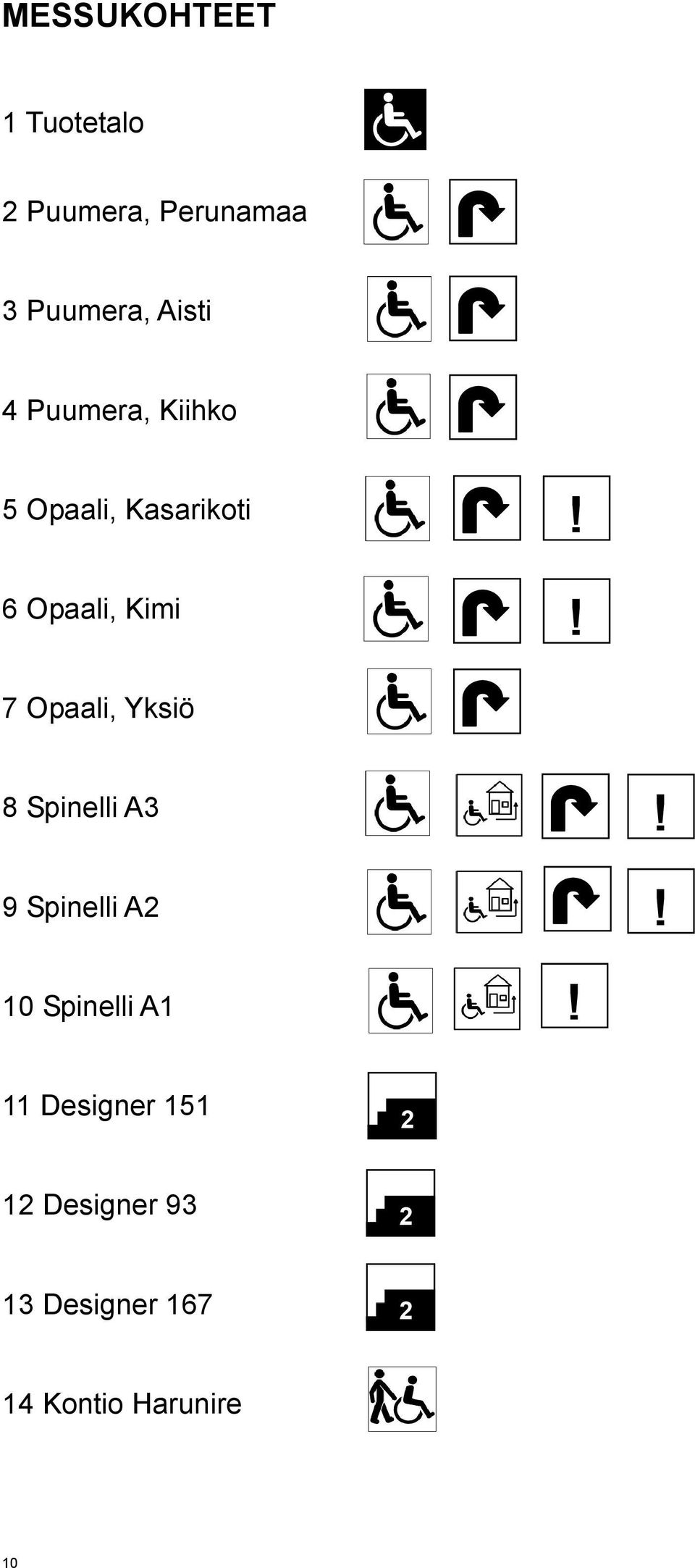 7 Opaali, Yksiö 8 Spinelli A3 9 Spinelli A 10 Spinelli A1