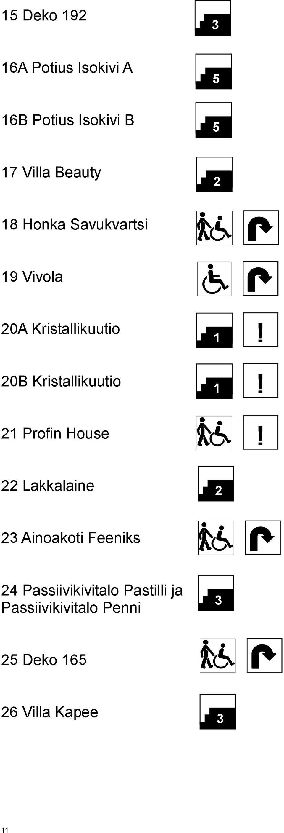 Kristallikuutio 1 Profin House Lakkalaine 1 1 3 Ainoakoti Feeniks 4