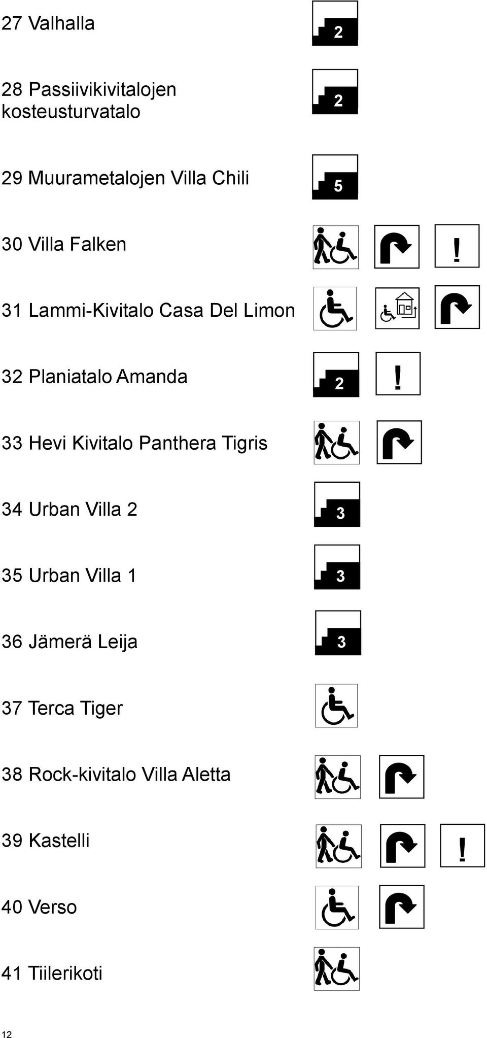 Kivitalo Panthera Tigris 34 Urban Villa 3 35 Urban Villa 1 3 36 Jämerä Leija 3