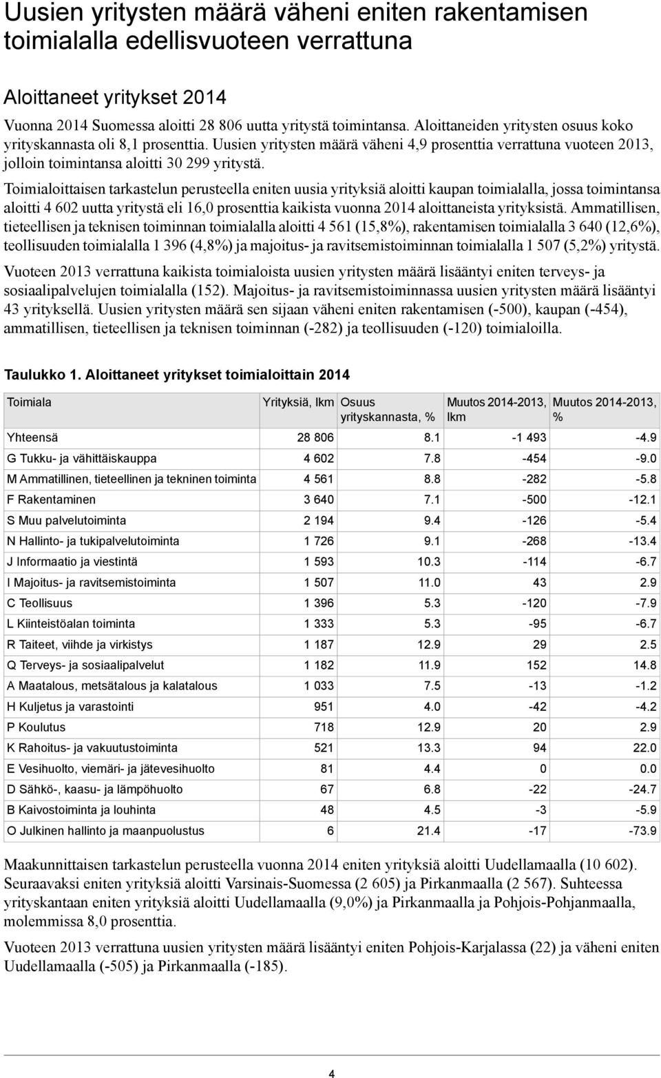 Toimialoittaisen tarkastelun perusteella eniten uusia yrityksiä aloitti kaupan toimialalla, jossa toimintansa aloitti 4 0 uutta yritystä eli 1,0 prosenttia kaikista vuonna 014 aloittaneista