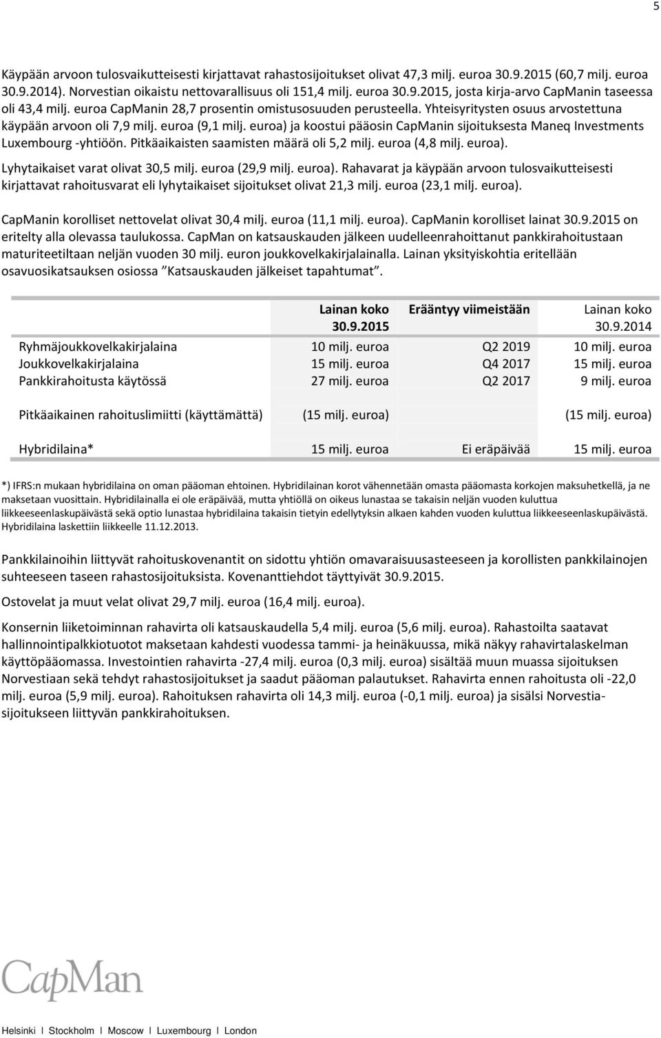 euroa) ja koostui pääosin CapManin sijoituksesta Maneq Investments Luxembourg -yhtiöön. Pitkäaikaisten saamisten määrä oli 5,2 milj. euroa (4,8 milj. euroa). Lyhytaikaiset varat olivat 30,5 milj.