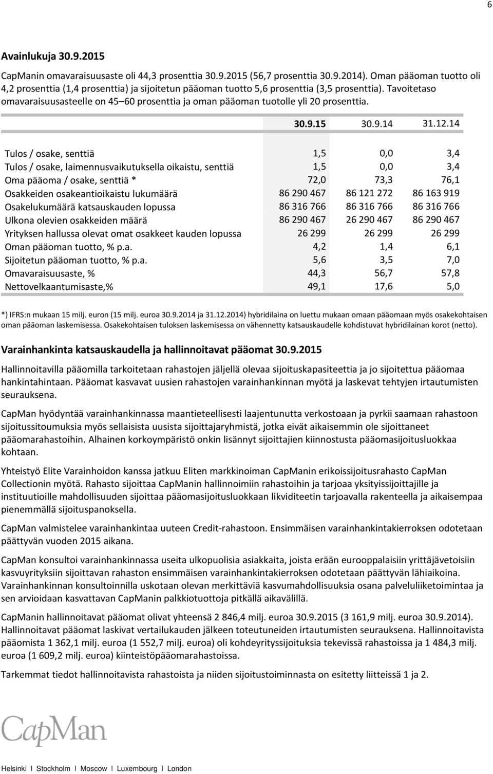 Tavoitetaso omavaraisuusasteelle on 45 60 prosenttia ja oman pääoman tuotolle yli 20 prosenttia. 30.9.15 30.9.14 31.12.