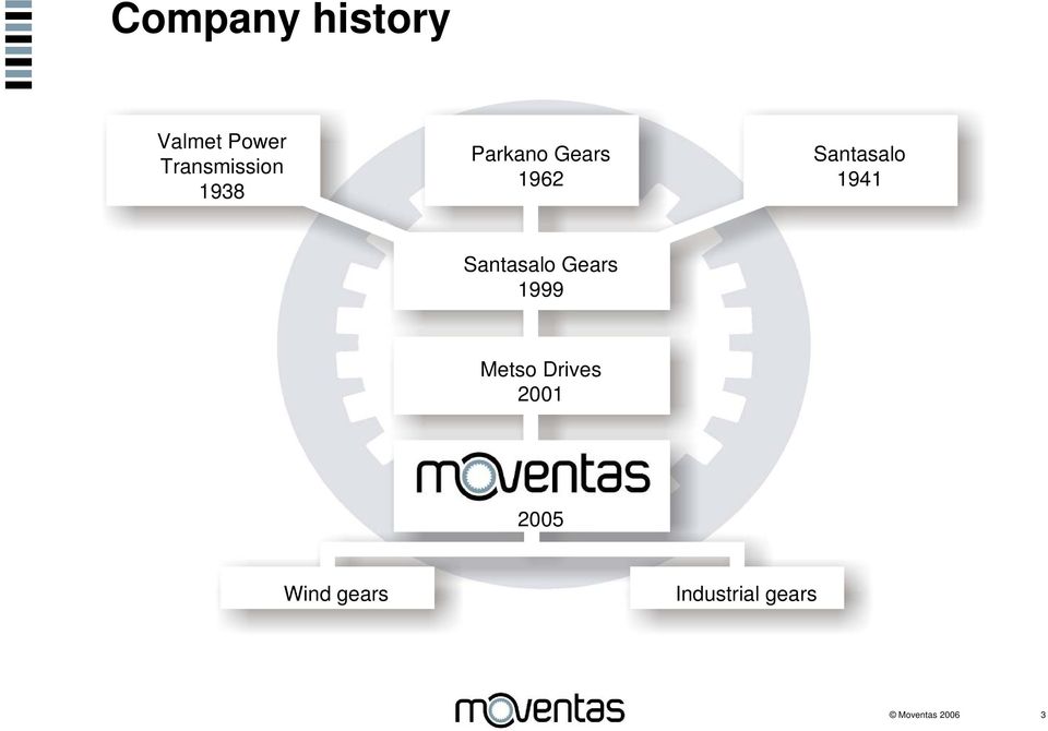 Santasalo Gears 1999 Metso Drives 2001