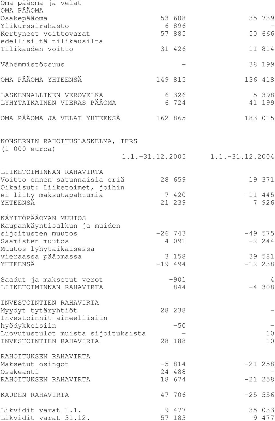 euroa) 1.1.-31.12.