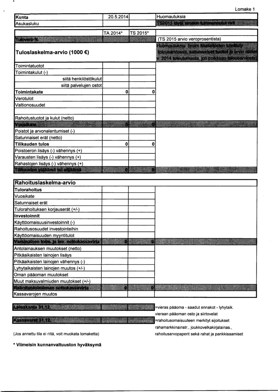 2014 Meut urasta, jos poekkeaa t iousarviosta Toimintatuotot Toimintakulut -) siitä henkilöstökulut siitä palvelujen ostot Toimintakate 0 0 Verotulot Valtionosuudet Rahoitustuotot ja kulut (netto)