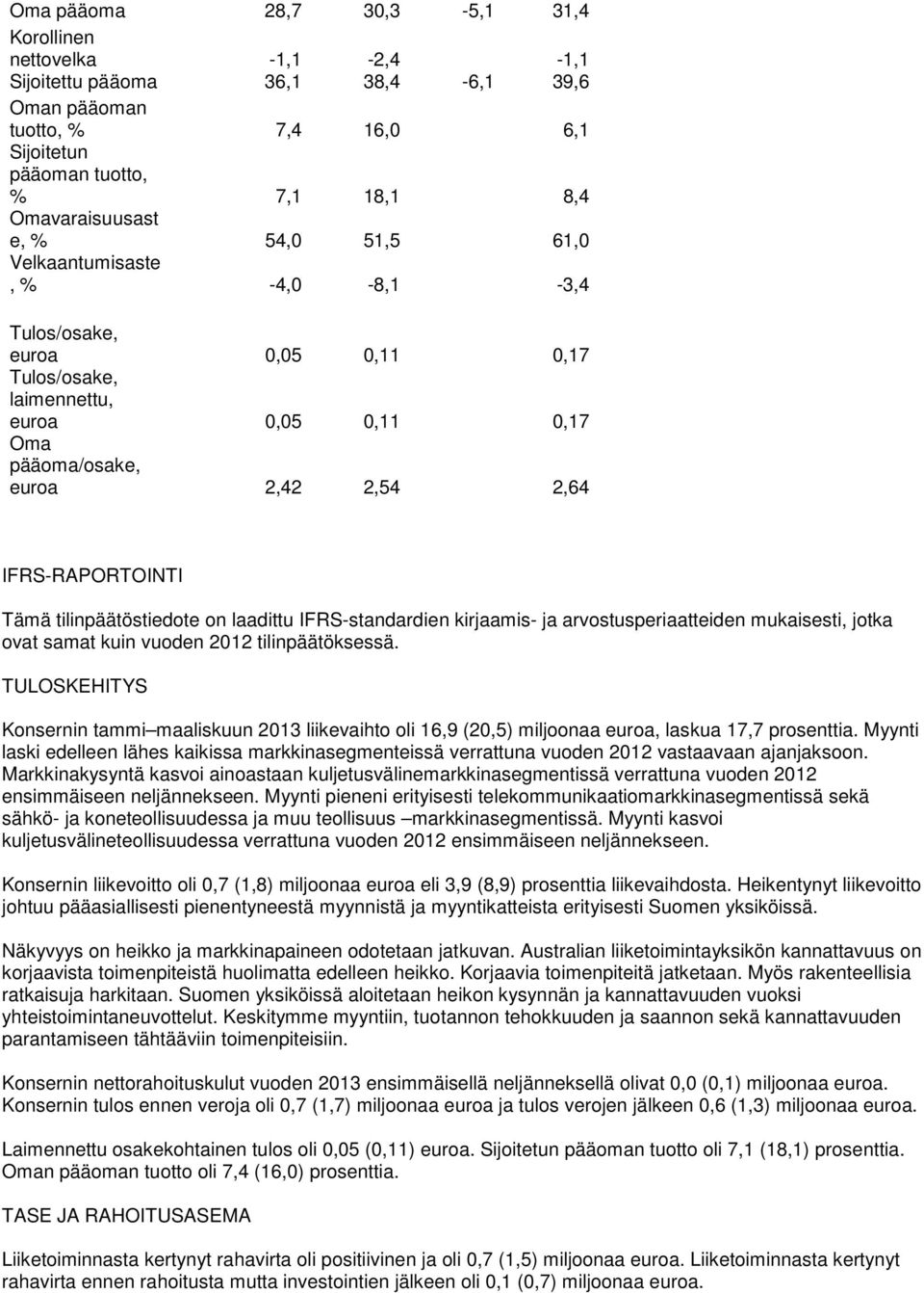 IFRS-standardien kirjaamis- ja arvostusperiaatteiden mukaisesti, jotka ovat samat kuin vuoden tilinpäätöksessä.