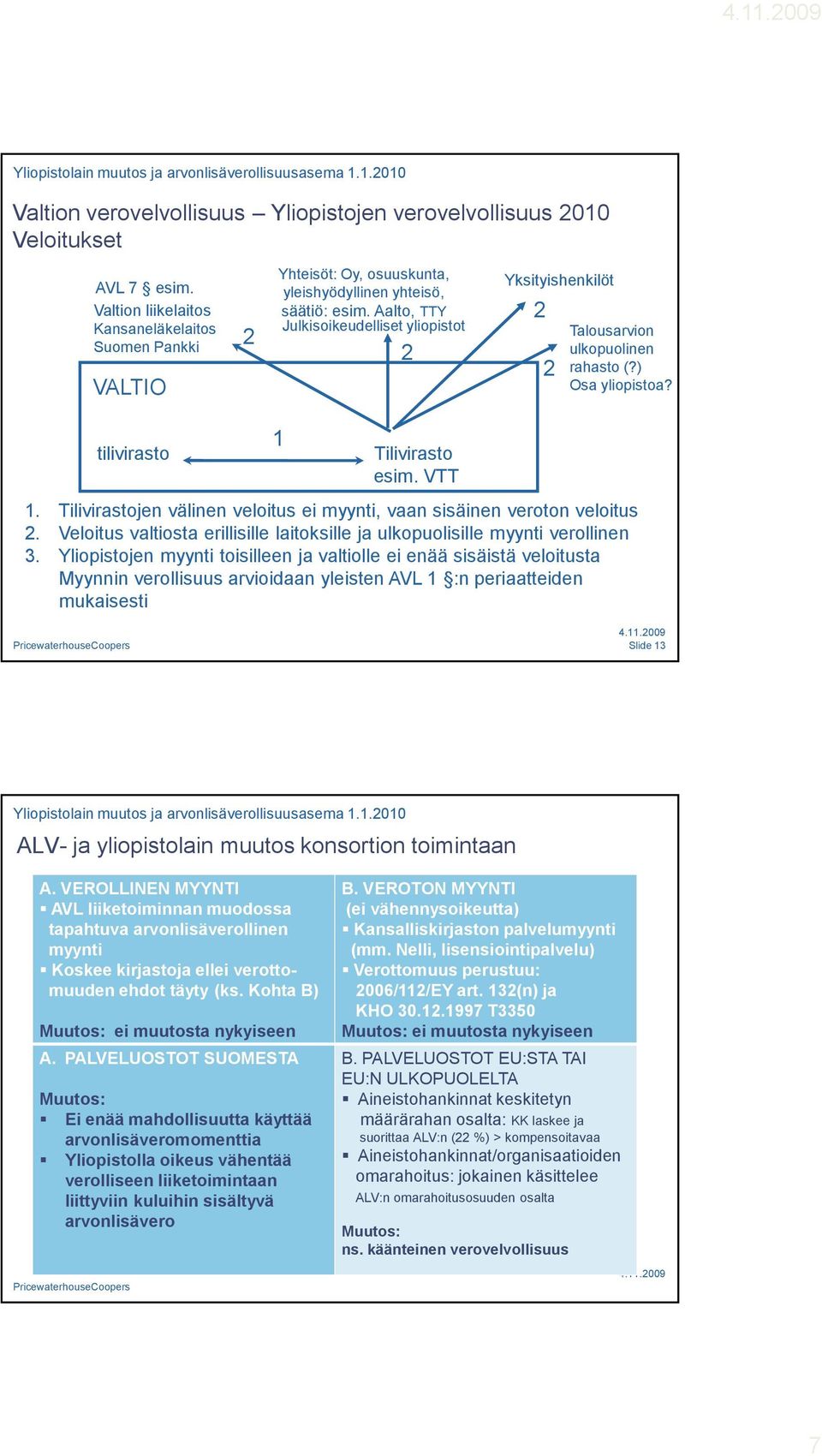 Aalto, TTY Julkisoikeudelliset yliopistot 2 Yksityishenkilöt 2 2 Talousarvion ulkopuolinen rahasto (?) Osa yliopistoa? tilivirasto 1 Tilivirasto esim. VTT 1.