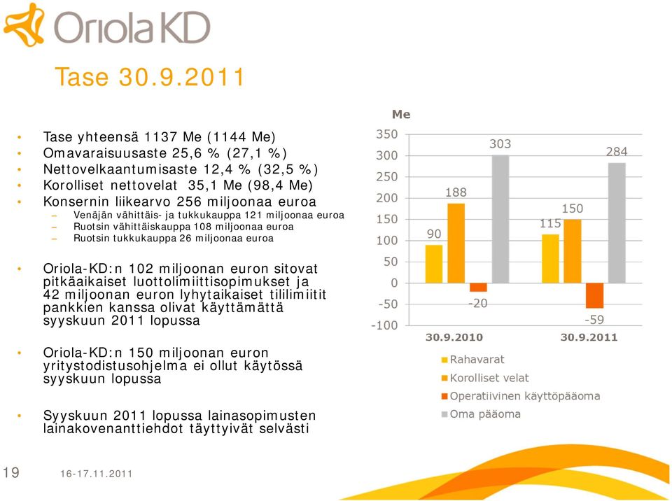 euroa Venäjän vähittäis ja tukkukauppa 121 miljoonaa euroa Ruotsin vähittäiskauppa 108 miljoonaa euroa Ruotsin tukkukauppa 26 miljoonaa euroa Me Oriola KD:n 102 miljoonan euron