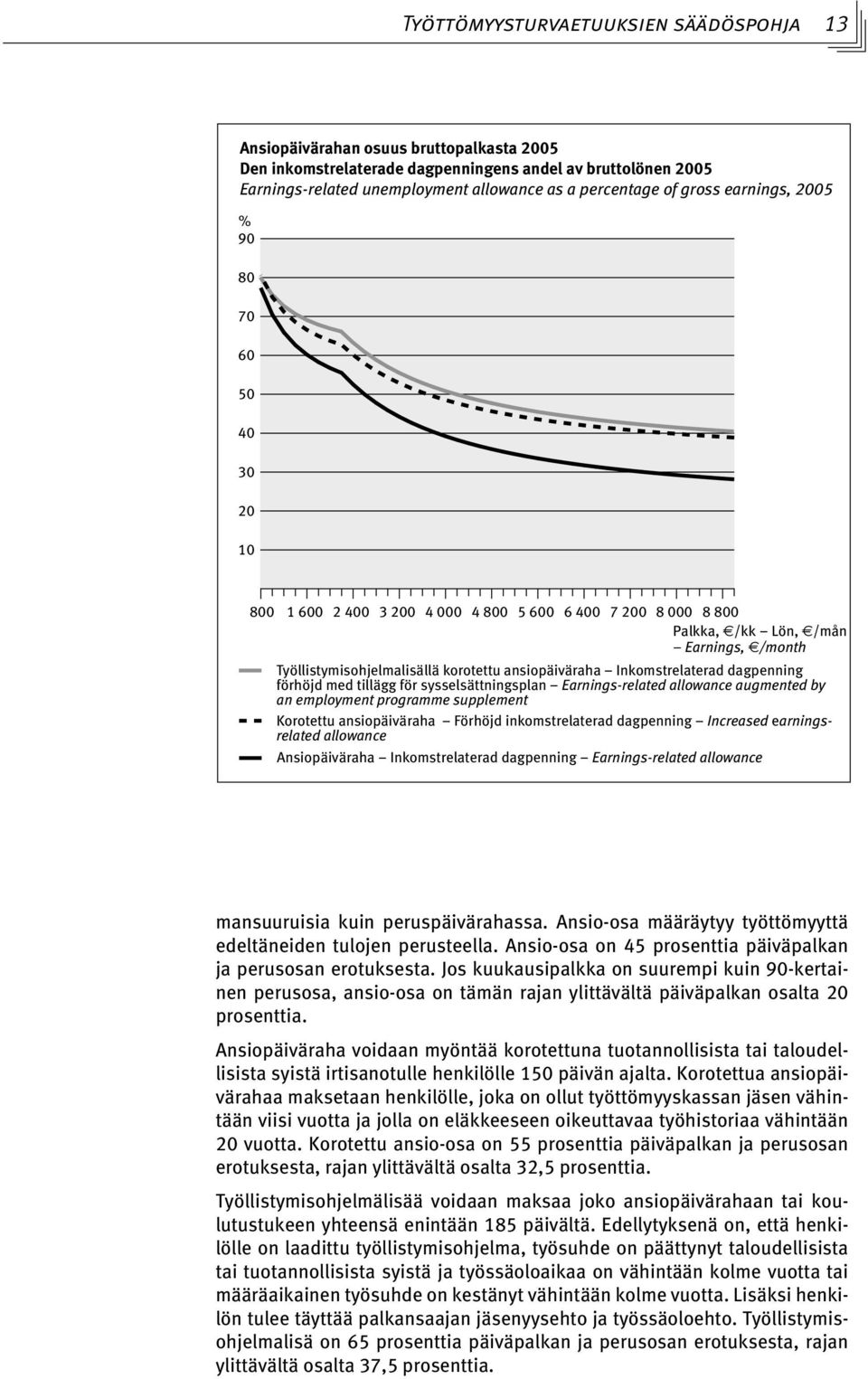 ansiopäiväraha Inkomstrelaterad dagpenning förhöjd med tillägg för sysselsättningsplan Earnings-related allowance augmented by an employment programme supplement Korotettu ansiopäiväraha Förhöjd