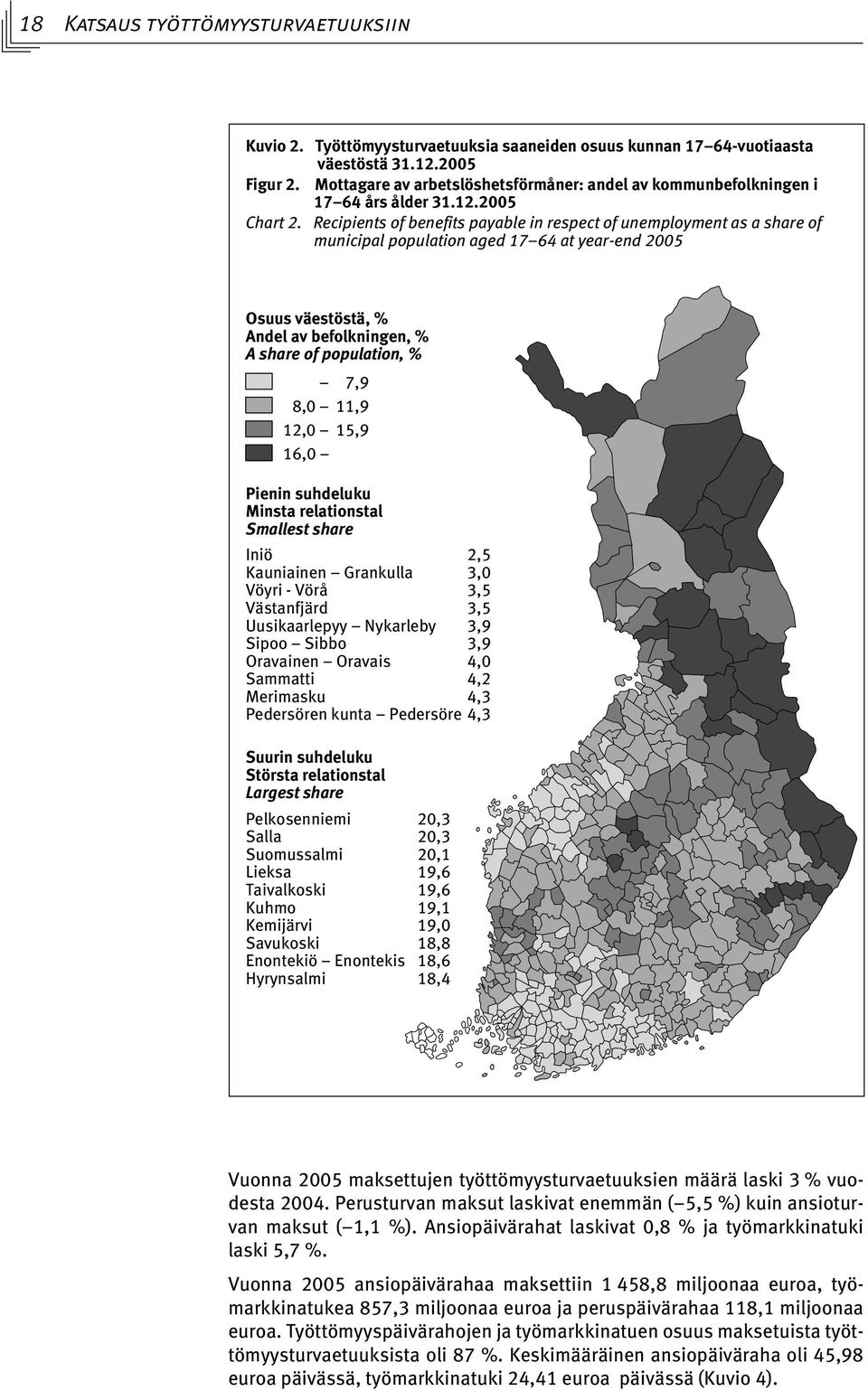 Recipients of benefits payable in respect of unemployment as a share of municipal population aged 17 64 at year-end 2005 Osuus väestöstä, % Andel av befolkningen, % A share of population, % 7,9 8,0