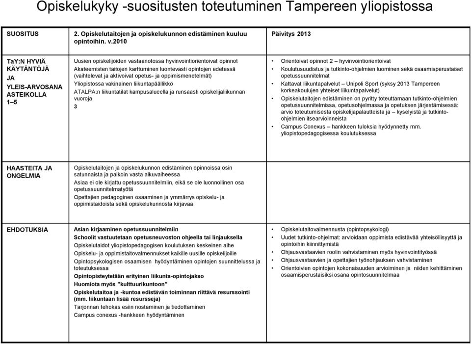 Yliopistossa vakinainen liikuntapäällikkö ATALPA:n liikuntatilat kampusalueella ja runsaasti opiskelijaliikunnan vuoroja 3 Orientoivat opinnot 2 hyvinvointiorientoivat Koulutusuudistus ja