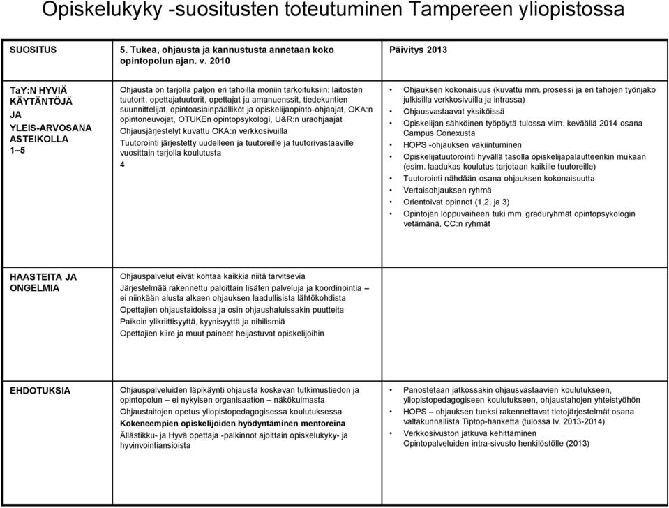 opiskelijaopinto-ohjaajat, OKA:n opintoneuvojat, OTUKEn opintopsykologi, U&R:n uraohjaajat Ohjausjärjestelyt kuvattu OKA:n verkkosivuilla Tuutorointi järjestetty uudelleen ja tuutoreille ja