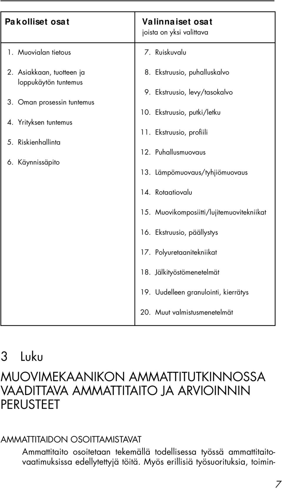 Puhallusmuovaus 13. Lämpömuovaus/tyhjiömuovaus 14. Rotaatiovalu 15. Muovikomposiitti/lujitemuovitekniikat 16. Ekstruusio, päällystys 17. Polyuretaanitekniikat 18. Jälkityöstömenetelmät 19.