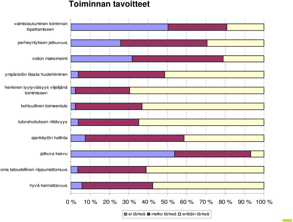 toimeentulo tulorahoituksen riittävyys ajankäytön hallinta jatkuva kasvu oma taloudellinen