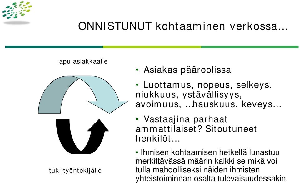 parhaat ammattilaiset?