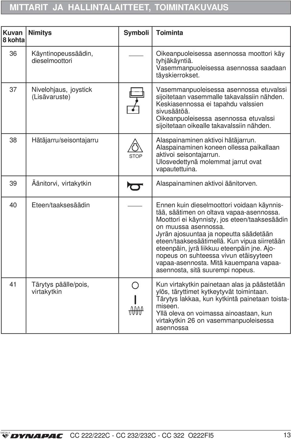 Vasemmanpuoleisessa asennossa etuvalssi sijoitetaan vasemmalle takavalssiin nähden. Keskiasennossa ei tapahdu valssien sivusäätöä.