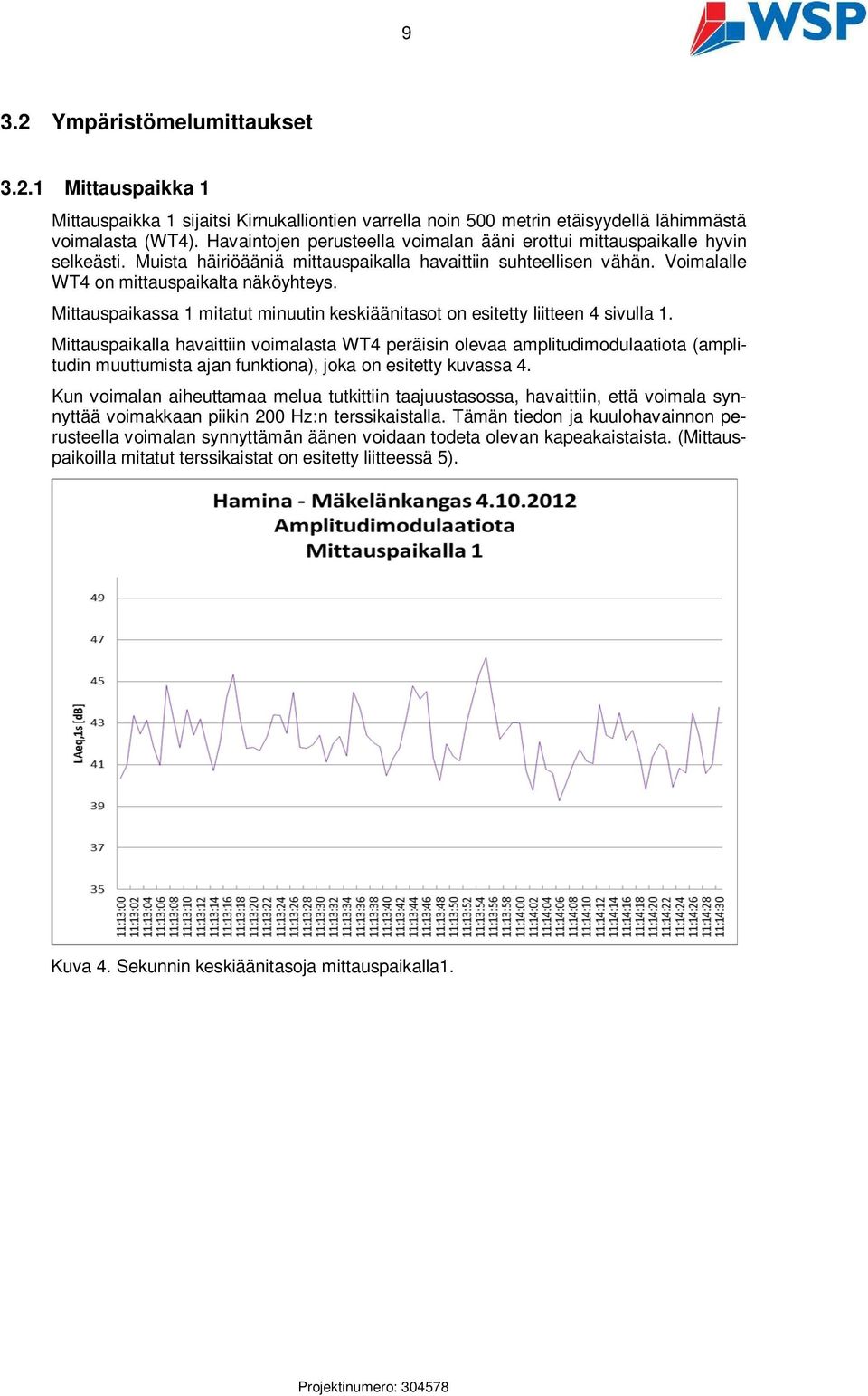 Mittauspaikassa 1 mitatut minuutin keskiäänitasot on esitetty liitteen 4 sivulla 1.