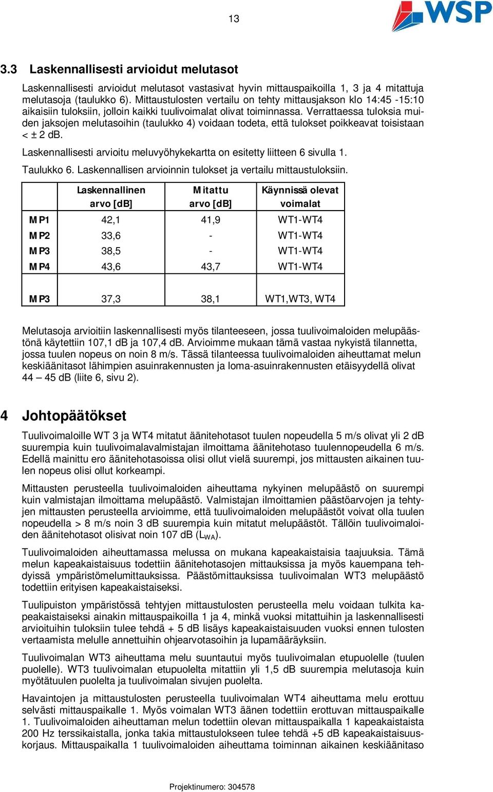 Verrattaessa tuloksia muiden jaksojen melutasoihin (taulukko 4) voidaan todeta, että tulokset poikkeavat toisistaan < ± 2 db.