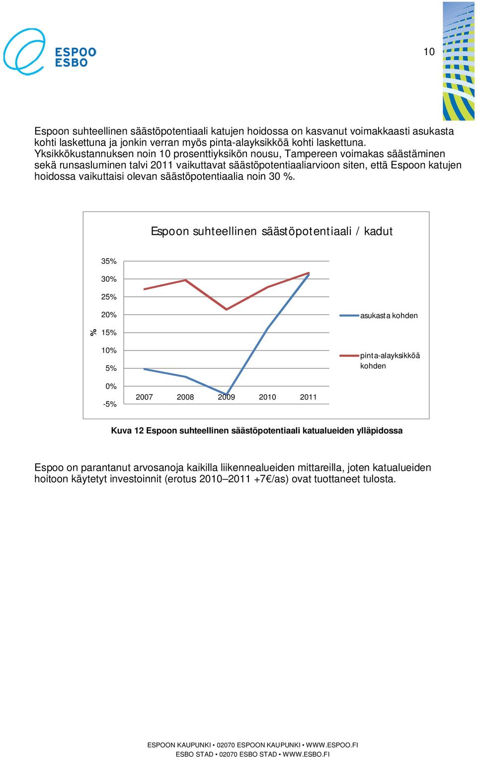 olevan säästöpotentiaalia noin 30 %.