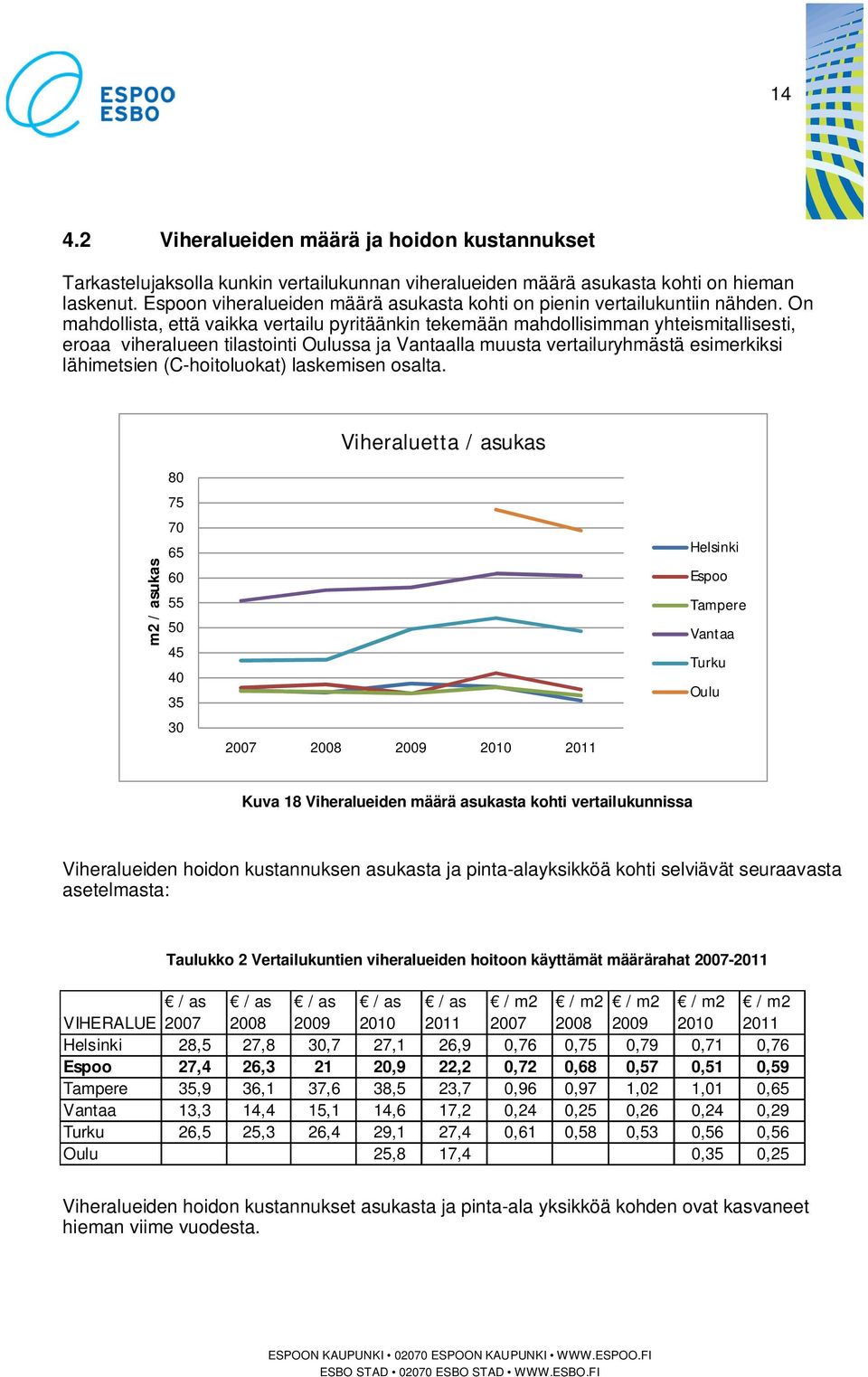 On mahdollista, että vaikka vertailu pyritäänkin tekemään mahdollisimman yhteismitallisesti, eroaa viheralueen tilastointi Oulussa ja Vantaalla muusta vertailuryhmästä esimerkiksi lähimetsien