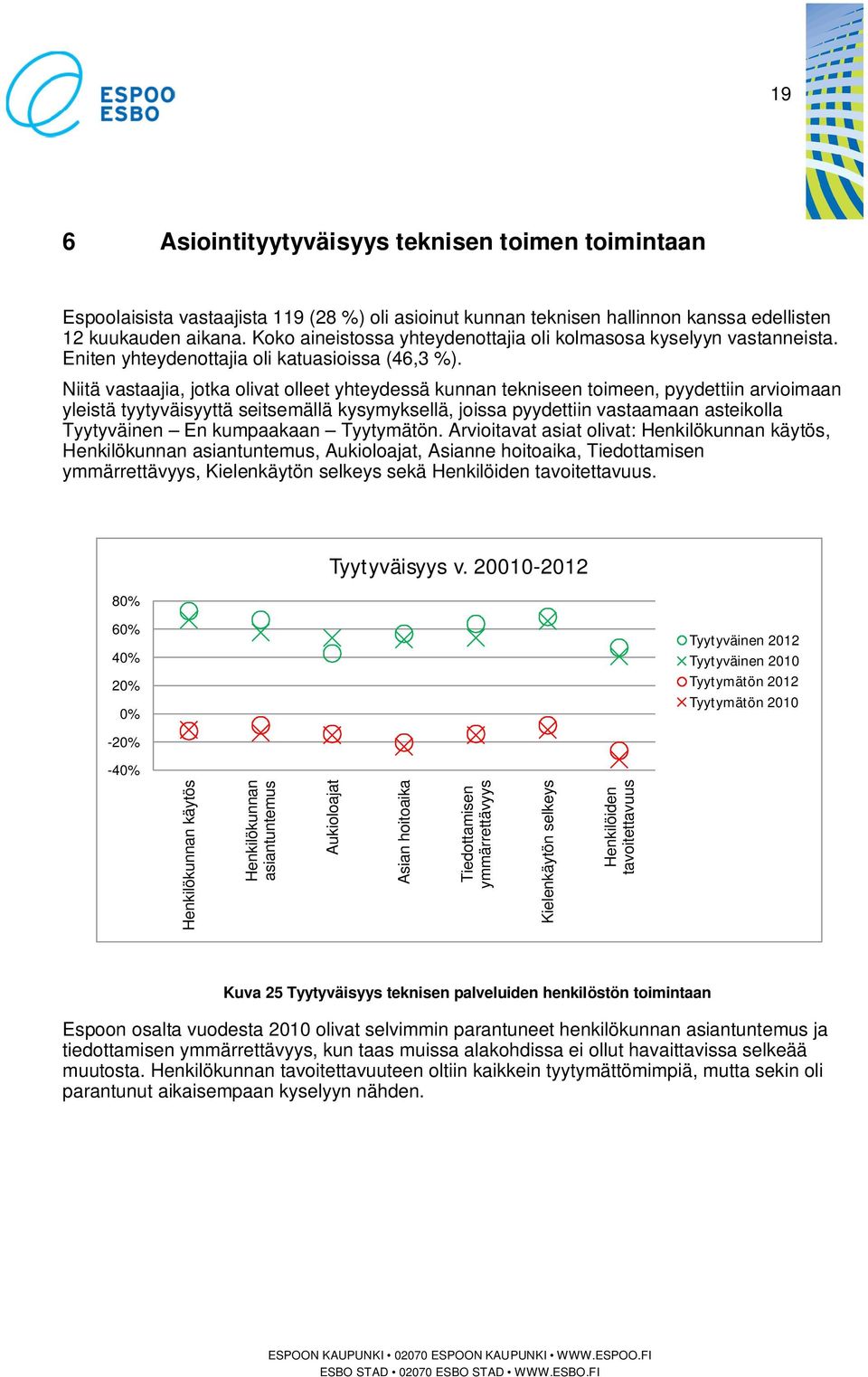 Niitä vastaajia, jotka olivat olleet yhteydessä kunnan tekniseen toimeen, pyydettiin arvioimaan yleistä tyytyväisyyttä seitsemällä kysymyksellä, joissa pyydettiin vastaamaan asteikolla Tyytyväinen En