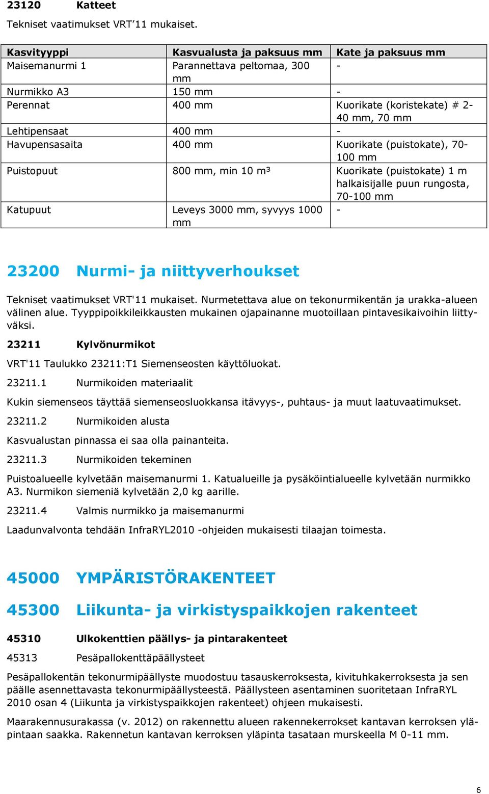 mm - Havupensasaita 400 mm Kuorikate (puistokate), 70-100 mm Puistopuut 800 mm, min 10 m³ Kuorikate (puistokate) 1 m halkaisijalle puun rungosta, 70-100 mm Katupuut Leveys 3000 mm, syvyys 1000 mm -