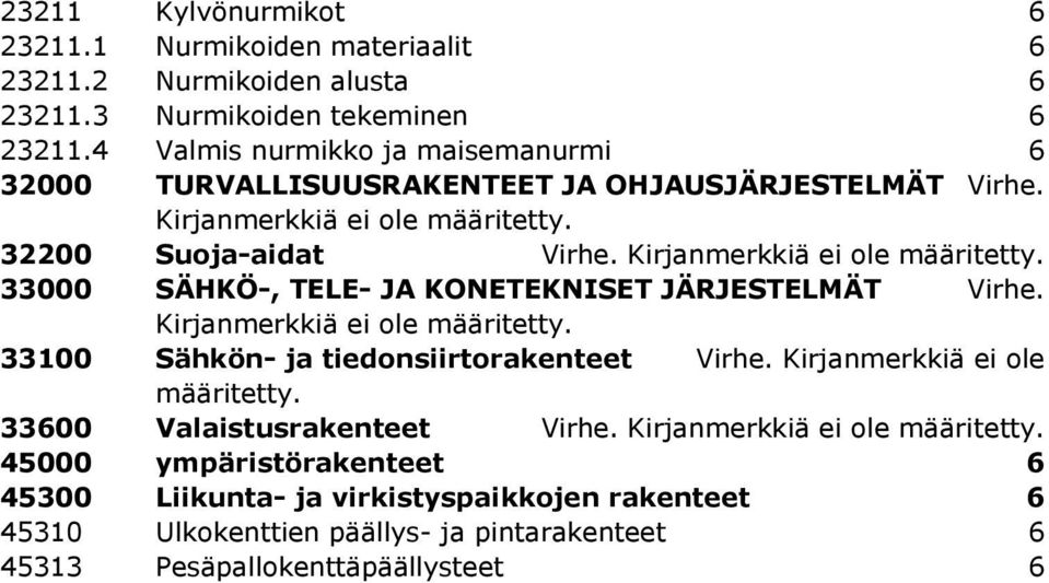 Kirjanmerkkiä ei ole määritetty. 33000 SÄHKÖ-, TELE- JA KONETEKNISET JÄRJESTELMÄT Virhe. Kirjanmerkkiä ei ole määritetty. 33100 Sähkön- ja tiedonsiirtorakenteet Virhe.