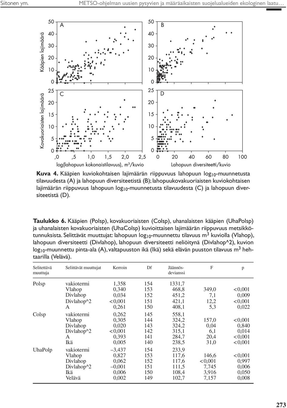 -muunnetusta tilavuudesta (C) ja lahopuun diversiteetistä (D). Taulukko 6.