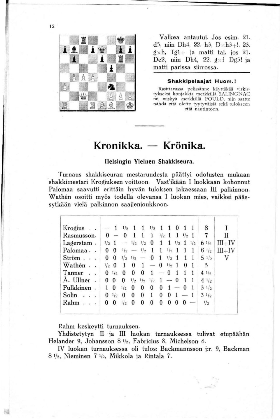 - Krönika. Helsingin Yleinen Shakklseura. Turnaus shakkiseuran mestaruudesta päättyi odotusten mukaan shakkimestari Krogiuksen voittoon.