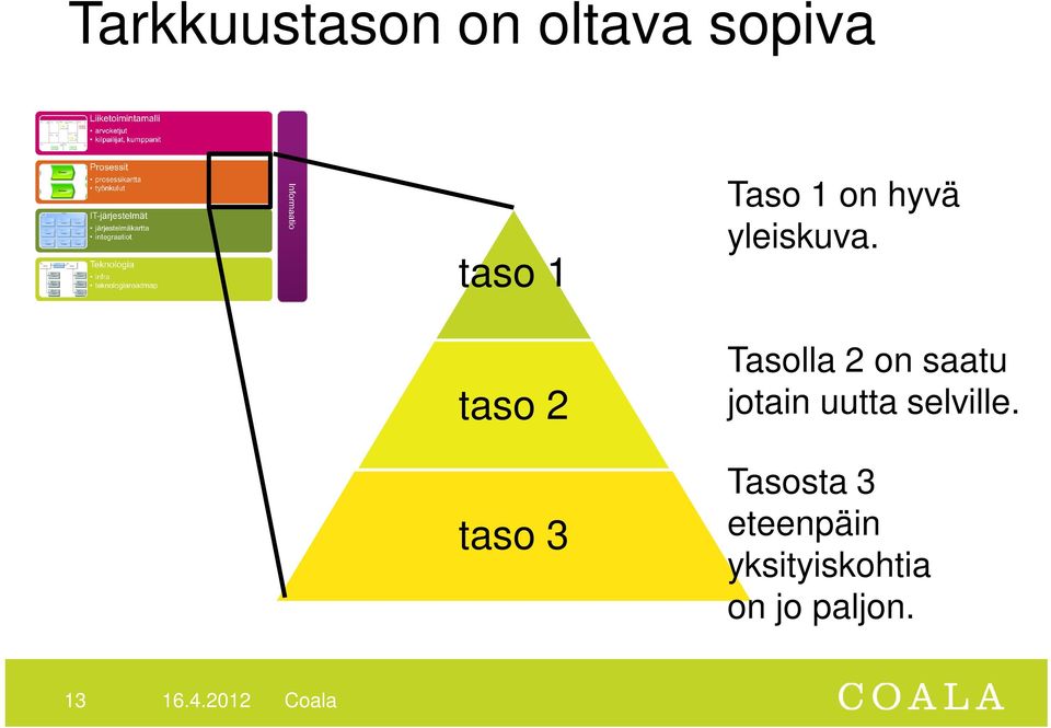 Tasolla 2 on saatu jotain uutta selville.