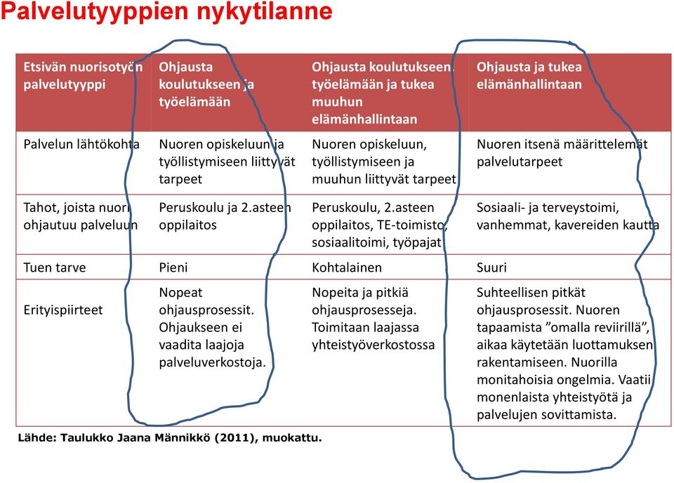 nuori ohjautuu palveluun Peruskoulu ja 2.asteen oppilaitos Peruskoulu, 2.