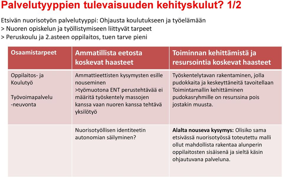 ENT perustehtävää ei määritä työskentely massojen kanssa vaan nuoren kanssa tehtävä yksilötyö Toiminnan kehittämistä ja resursointia koskevat haasteet Työskentelytavan rakentaminen, jolla pudokkaita