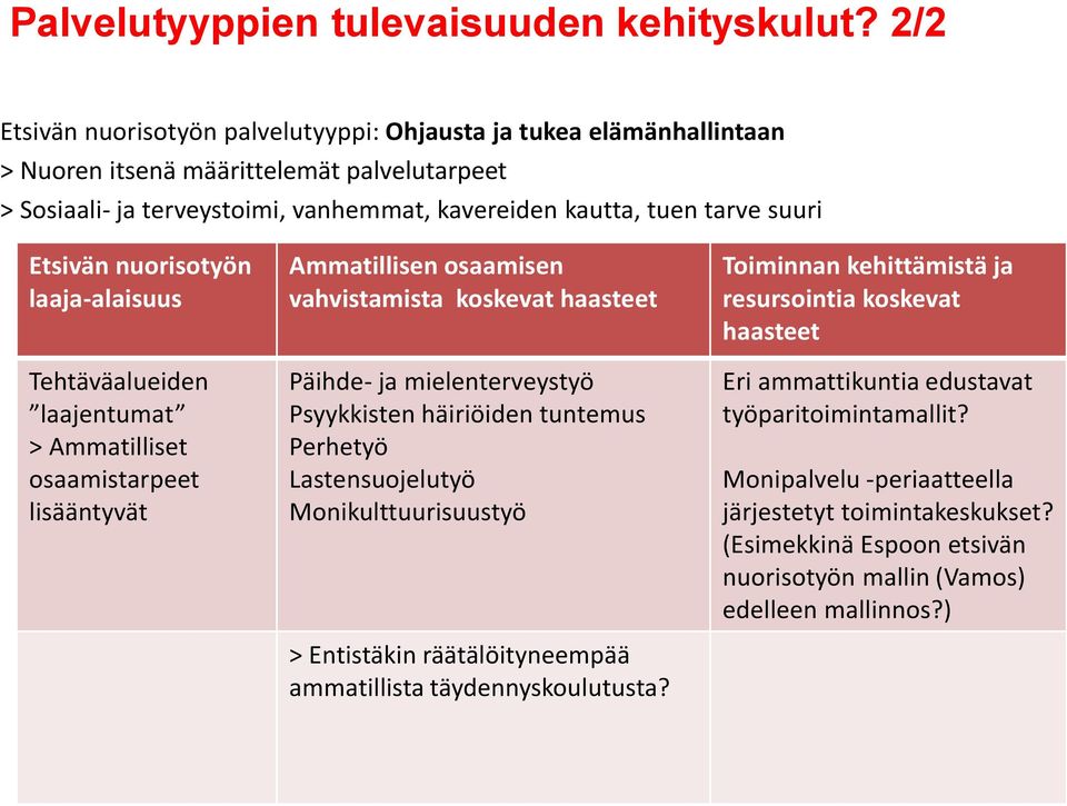 Etsivän nuorisotyön laaja-alaisuus Tehtäväalueiden laajentumat > Ammatilliset osaamistarpeet lisääntyvät Ammatillisen osaamisen vahvistamista koskevat haasteet Päihde- ja mielenterveystyö Psyykkisten