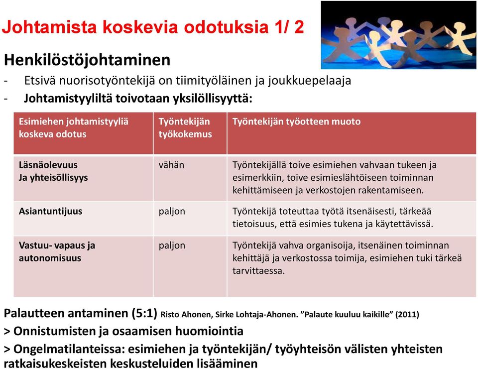 kehittämiseen ja verkostojen rakentamiseen. Asiantuntijuus paljon Työntekijä toteuttaa työtä itsenäisesti, tärkeää tietoisuus, että esimies tukena ja käytettävissä.