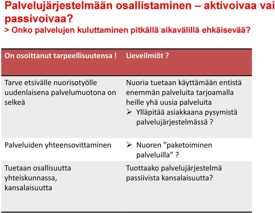 Tarve etsivälle nuorisotyölle uudenlaisena palvelumuotona on selkeä Palveluiden yhteensovittaminen Tuetaan osallisuutta yhteiskunnassa,