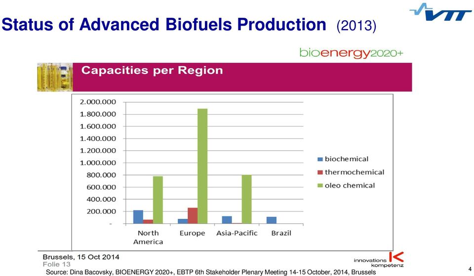 BIOENERGY 2020+, EBTP 6th Stakeholder