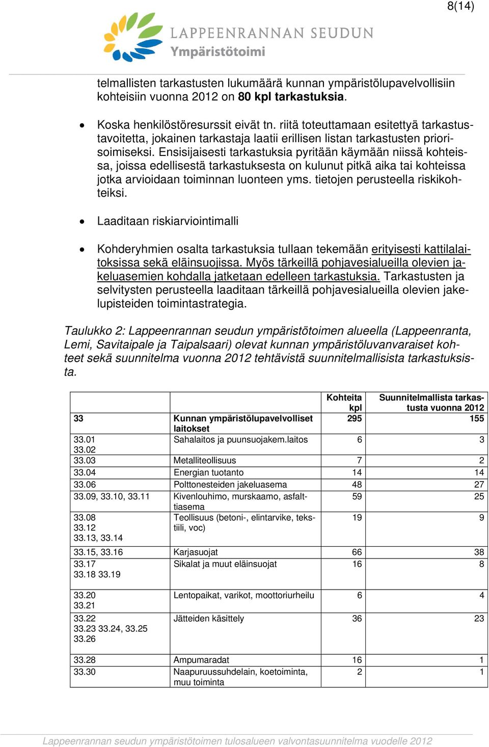 Ensisijaisesti tarkastuksia pyritään käymään niissä kohteissa, joissa edellisestä tarkastuksesta on kulunut pitkä aika tai kohteissa jotka arvioidaan toiminnan luonteen yms.