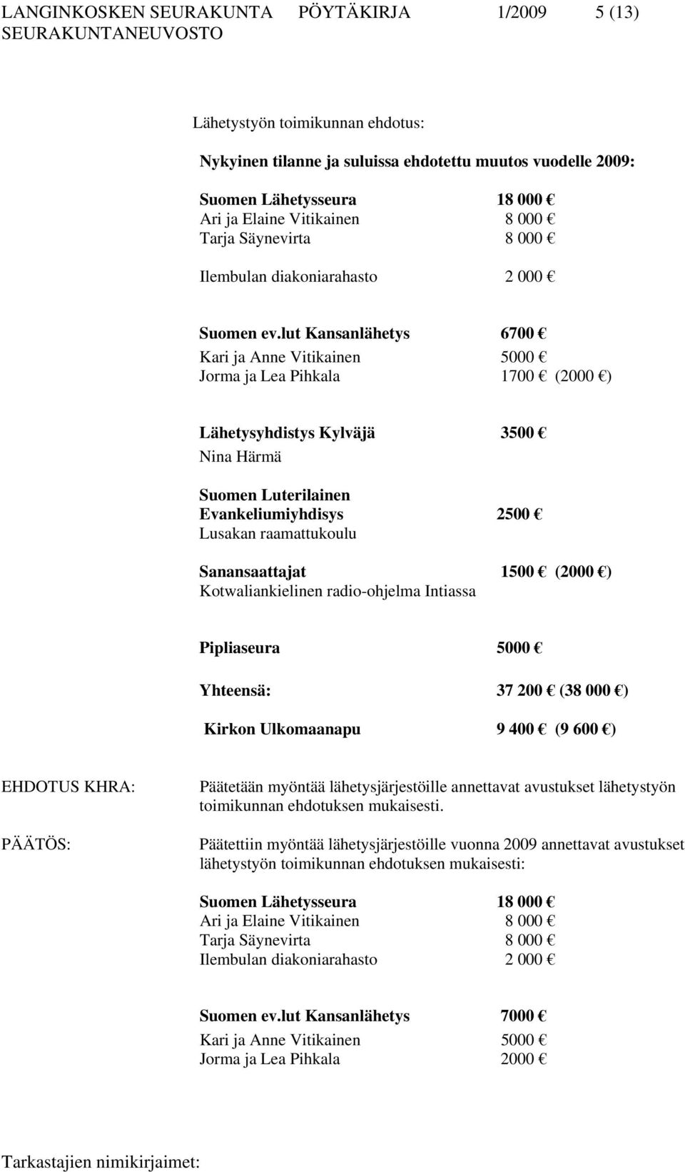 lut Kansanlähetys 6700 Kari ja Anne Vitikainen 5000 Jorma ja Lea Pihkala 1700 (2000 ) Lähetysyhdistys Kylväjä 3500 Nina Härmä Suomen Luterilainen Evankeliumiyhdisys 2500 Lusakan raamattukoulu