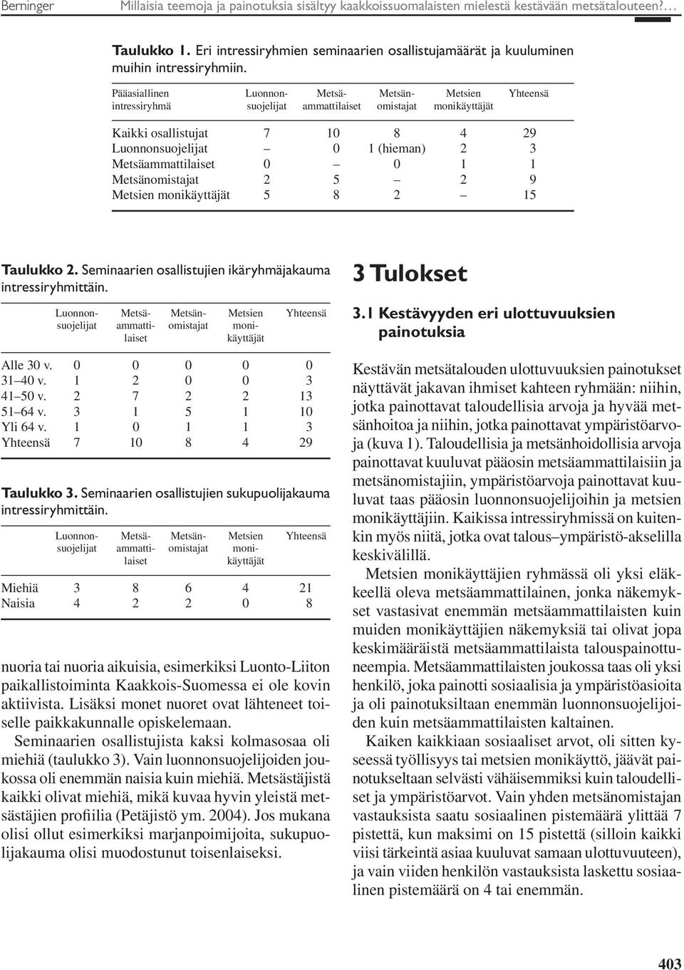 Pääasiallinen Luonnon- Metsä- Metsän- Metsien Yhteensä intressiryhmä suojelijat ammattilaiset omistajat monikäyttäjät Kaikki osallistujat 7 10 8 4 29 Luonnonsuojelijat 0 1 (hieman) 2 3