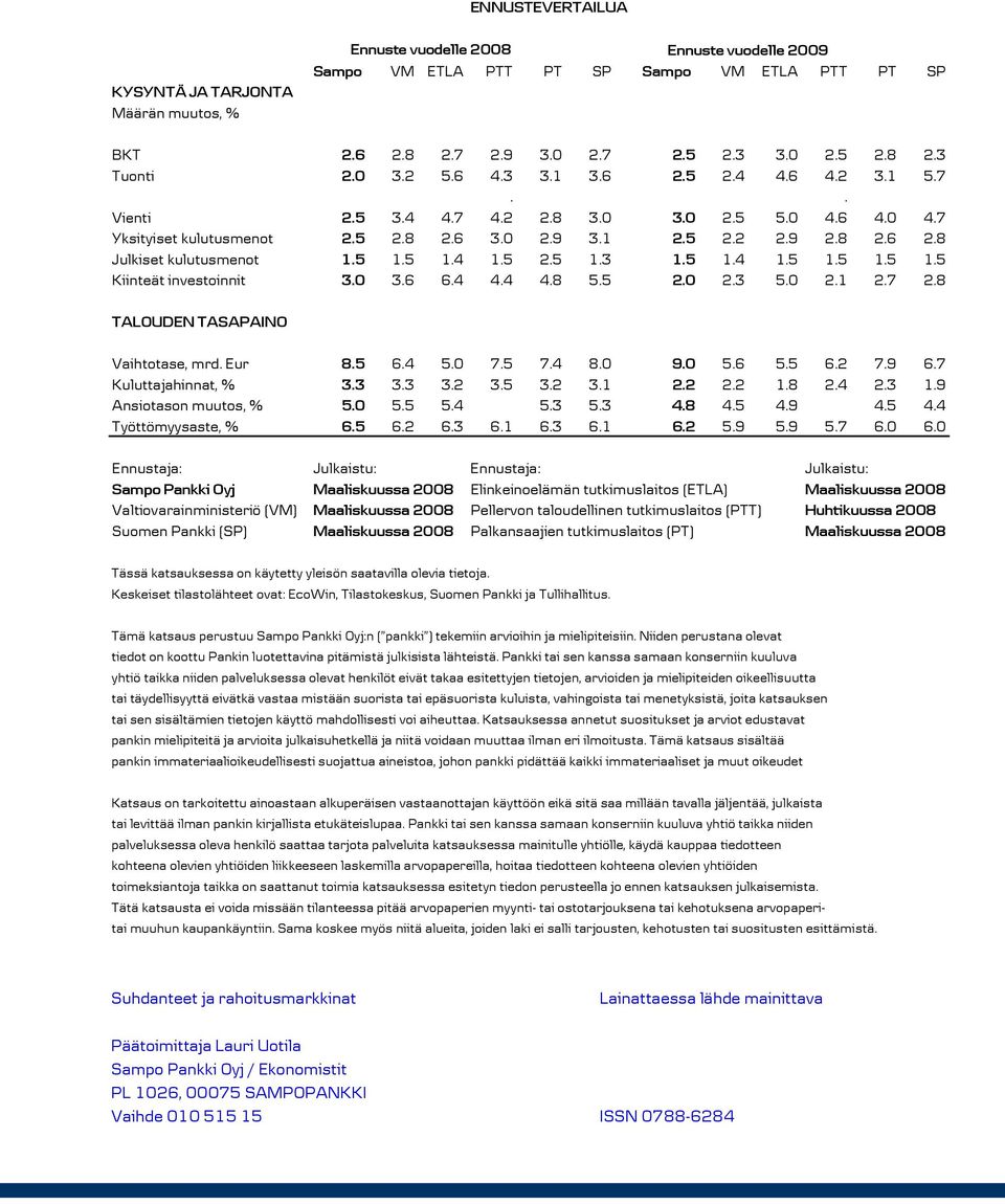 5 1.5 1.4 1.5 2.5 1.3 1.5 1.4 1.5 1.5 1.5 1.5 Kiinteät investoinnit 3.0 3.6 6.4 4.4 4.8 5.5 2.0 2.3 5.0 2.1 2.7 2.8 TALOUDEN TASAPAINO Vaihtotase, mrd. Eur 8.5 6.4 5.0 7.5 7.4 8.0 9.0 5.6 5.5 6.2 7.