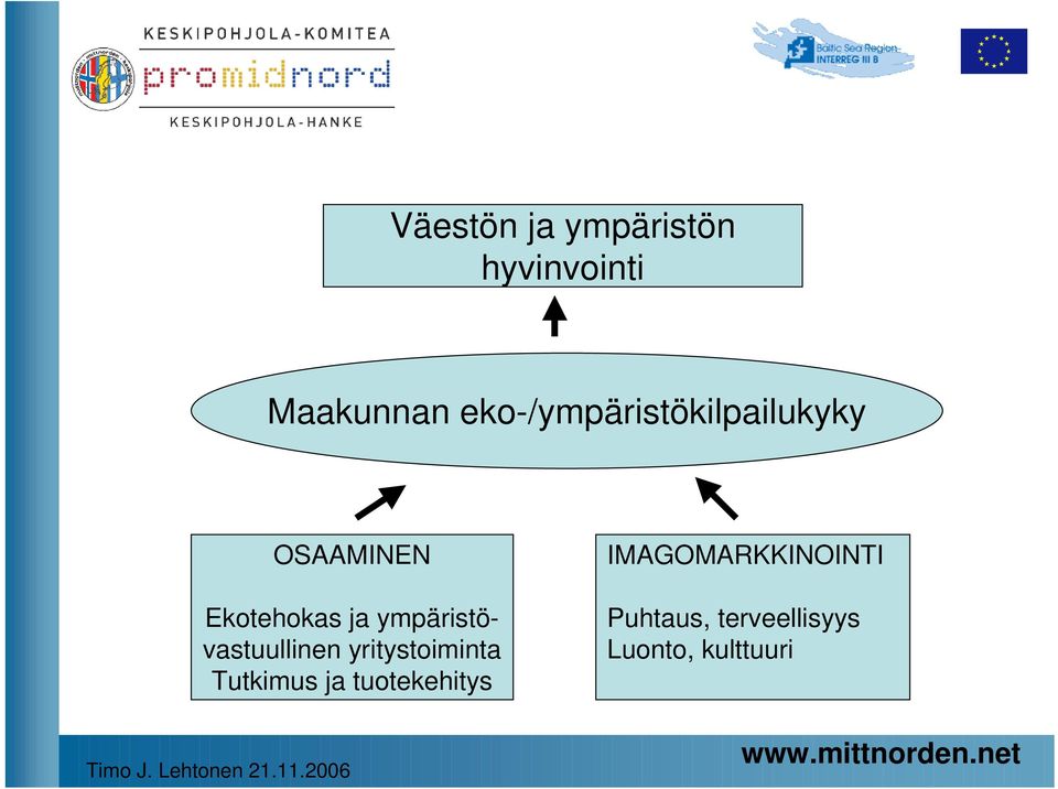 ympäristövastuullinen yritystoiminta Tutkimus ja