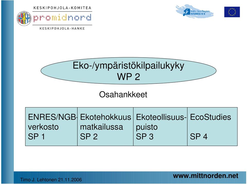 Ekotehokkuus matkailussa SP 2