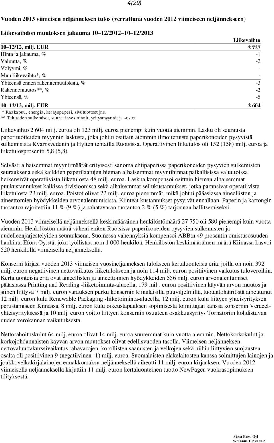 EUR 2 604 * Raakapuu, energia, keräyspaperi, sivutuotteet jne. ** Tehtaiden sulkemiset, suuret investoinnit, yritysmyynnit ja -ostot Liikevaihto 2 604 milj. euroa oli 123 milj.