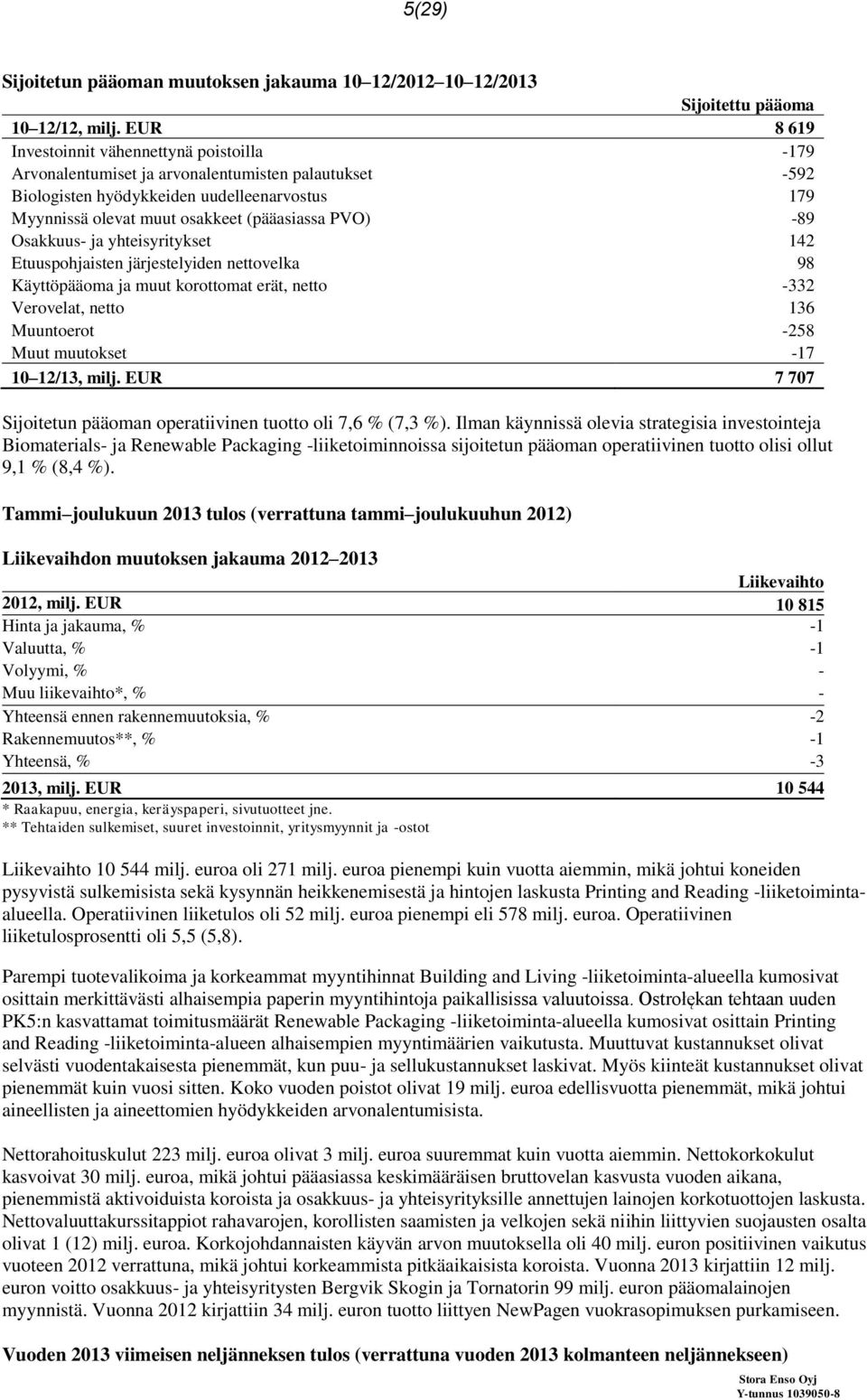 PVO) -89 Osakkuus- ja yhteisyritykset 142 Etuuspohjaisten järjestelyiden nettovelka 98 Käyttöpääoma ja muut korottomat erät, netto -332 Verovelat, netto 136 Muuntoerot -258 Muut muutokset -17 12/13,