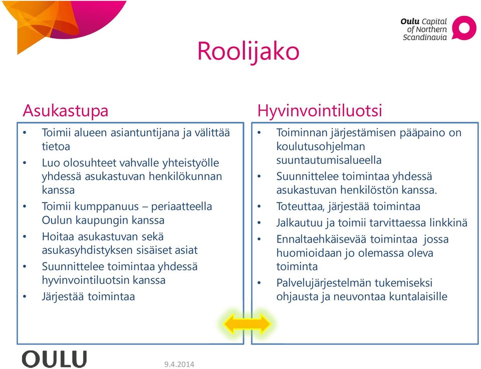 Hyvinvointiluotsi Toiminnan järjestämisen pääpaino on koulutusohjelman suuntautumisalueella Suunnittelee toimintaa yhdessä asukastuvan henkilöstön kanssa.