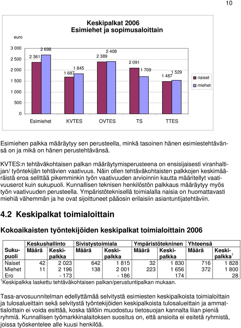 KVTES:n tehtäväkohtaisen palkan määräytymisperusteena on ensisijaisesti viranhaltijan/ työntekijän tehtävien vaativuus.